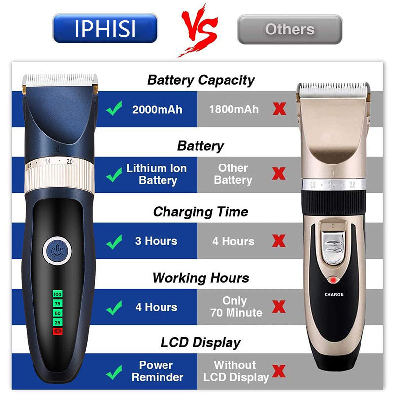 Rechargeable Pet Trimmer